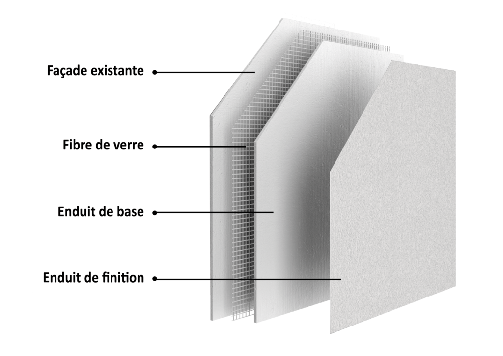 Explication installation système D3